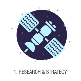Website Research Strategy