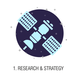 Website Research Strategy Website Research Strategy